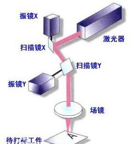 激光打標(biāo)煙霧凈化器