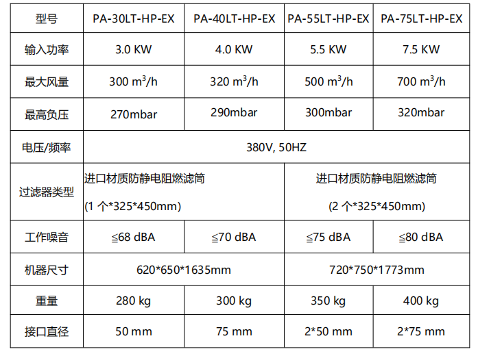 LT-HP-EX機(jī)器參數(shù)